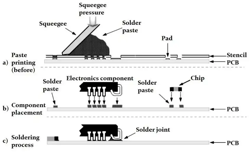 SMT vs. SMD SMT vs. SMD