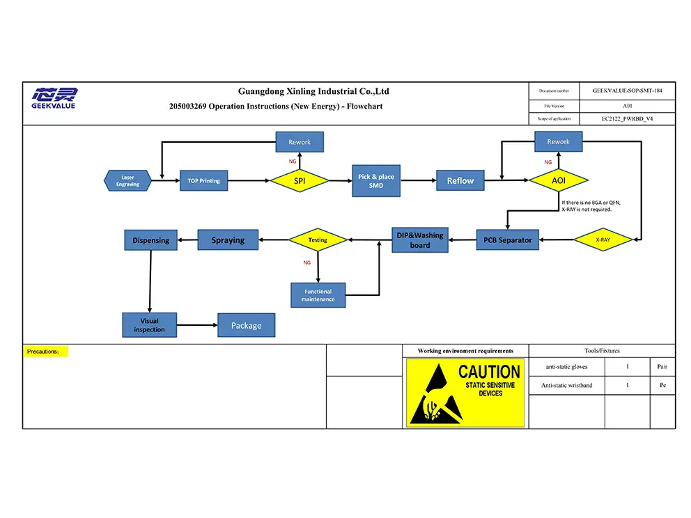 Preparation of production materials