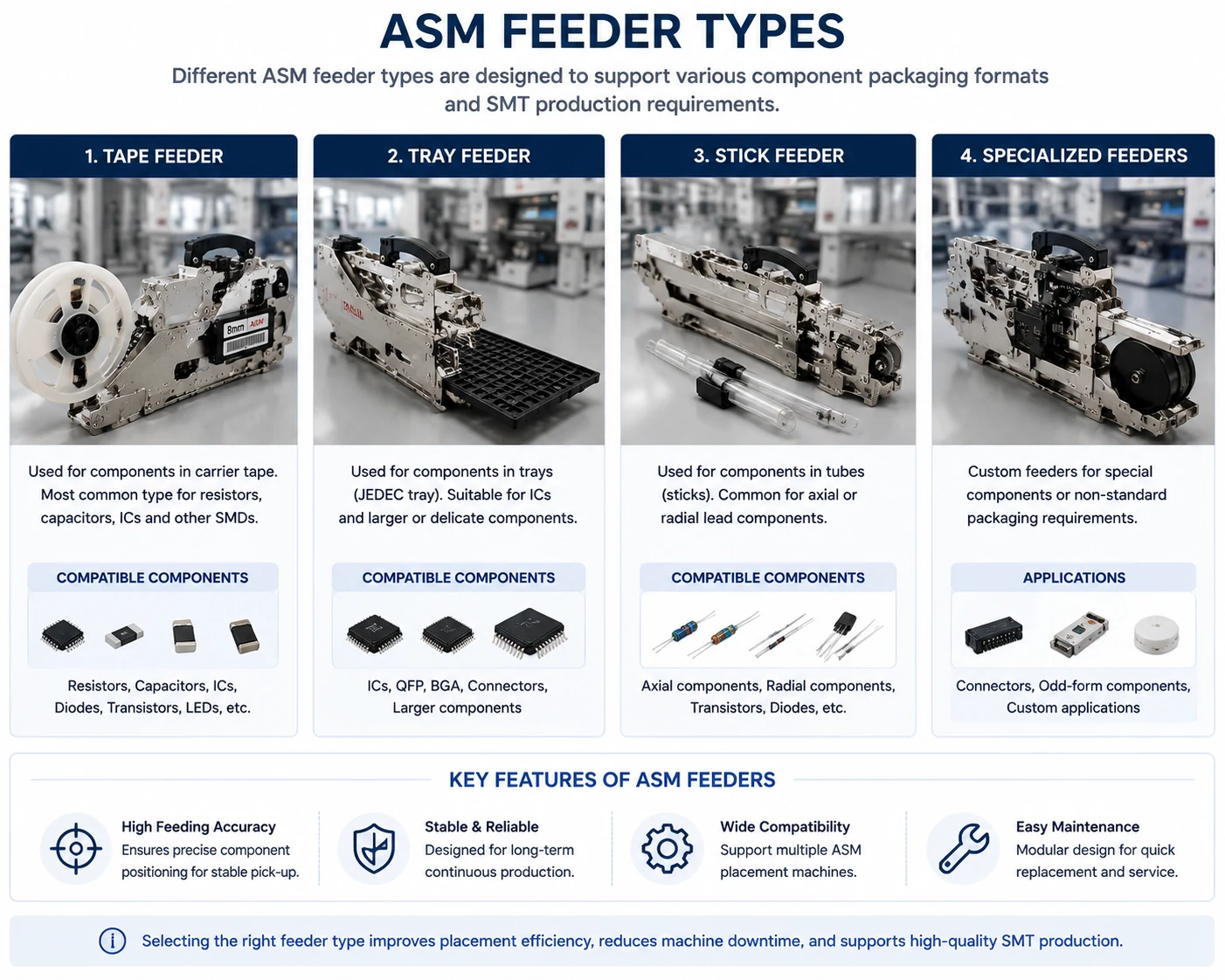 Inside SIPLACE Feeder Systems Used in SMT Manufacturing