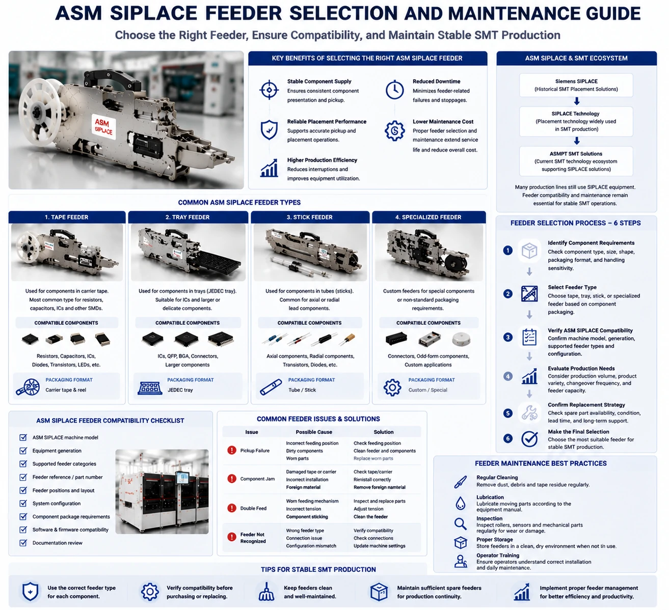 ASM SMT Feeder Management for Stable PCB Assembly Production